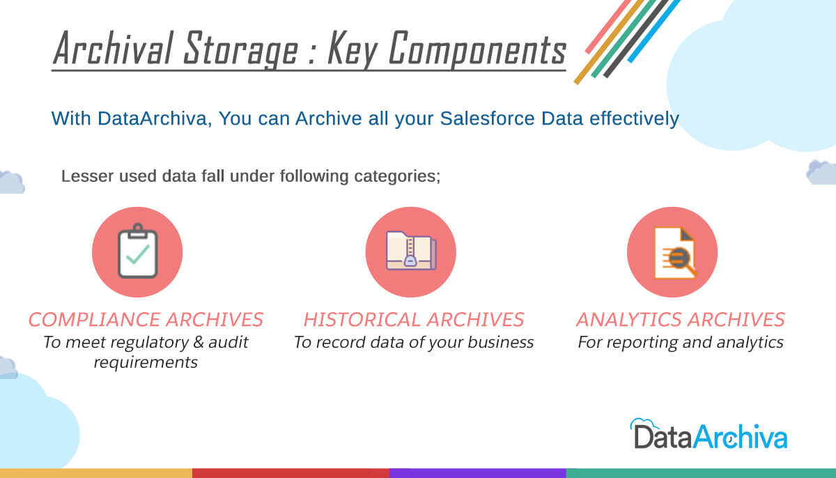 Different Types of Data Archiving & Their Importance