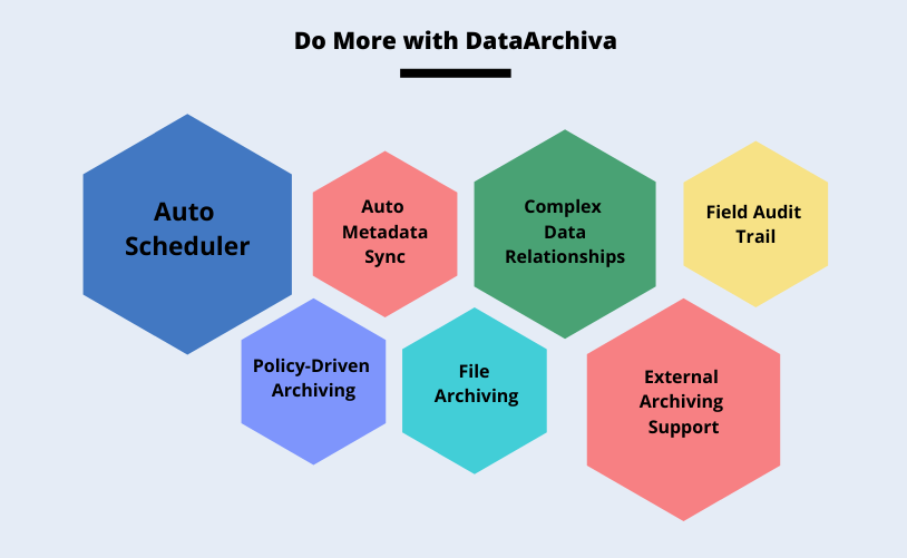 Salesforce Compliance Archiving with DataArchiva