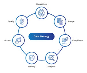 Data strategy 